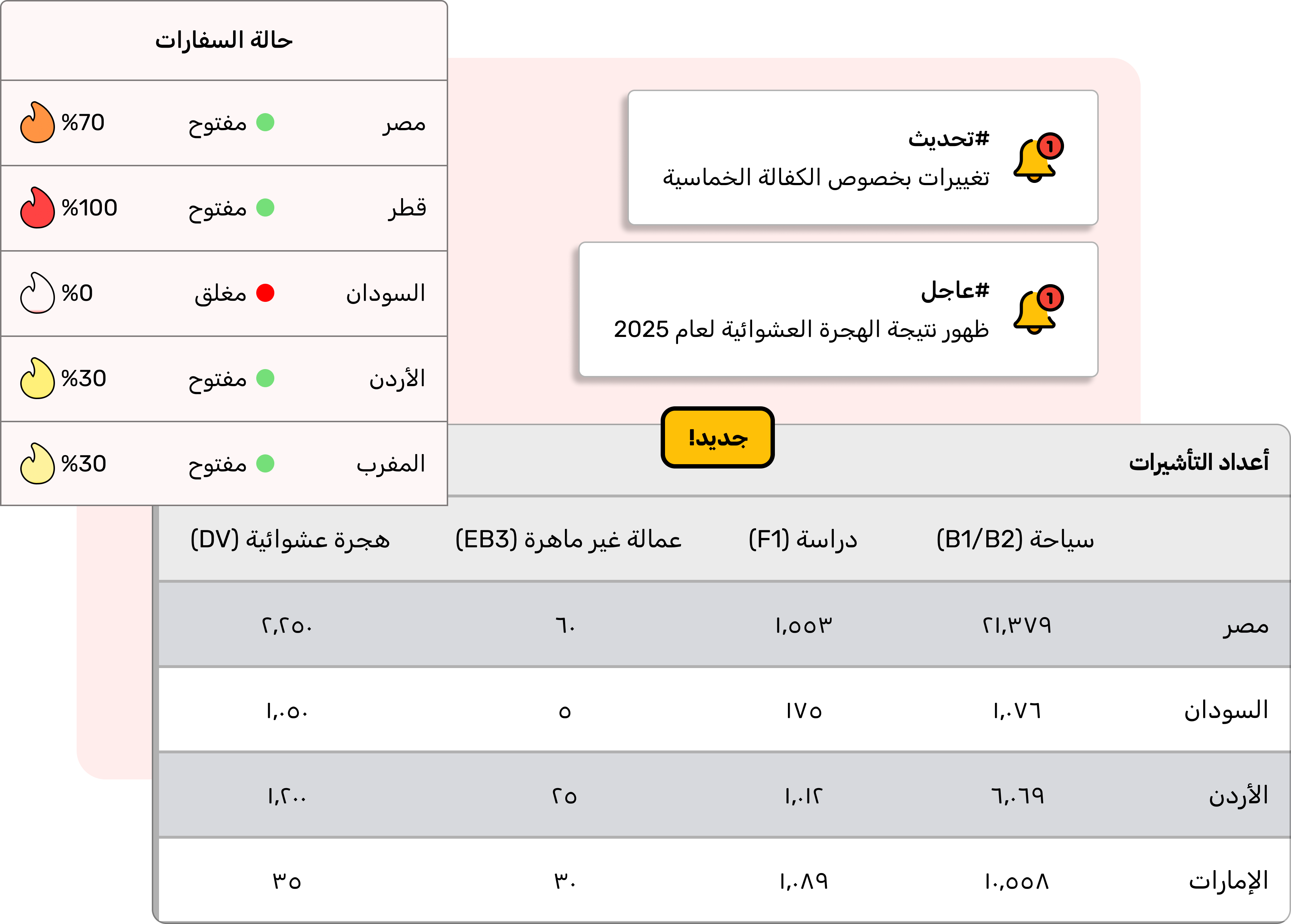 بيانات موثوقة